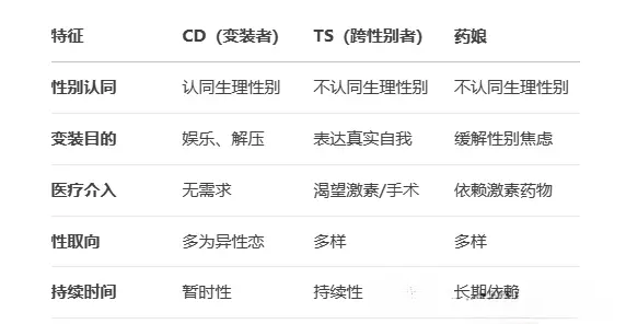 【西檬之家】BDSM管教是什么？字母圈新人入圈指南